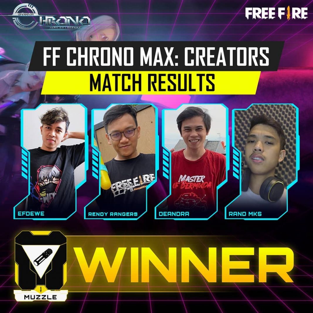 Max creator