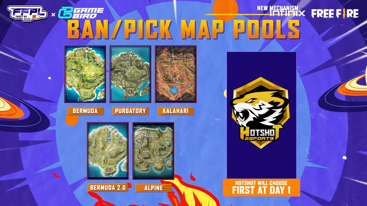 Sistem Unik di FFPL III, Hadirkan Mekanisme Ban dan Pick Map untuk